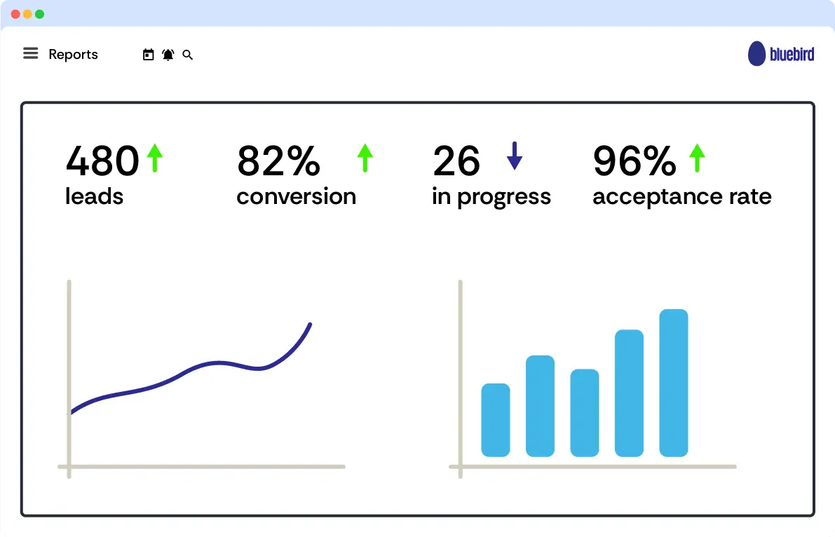 Reports Screen