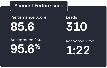 Account performance